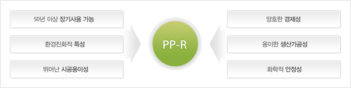 PP-R의 장점